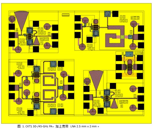 炬豐科技在0.15μm氮化鎵（GaN）微波集成電路設(shè)計(jì)中的創(chuàng)新與應(yīng)用
