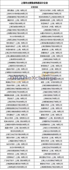 上海 中國(guó)集成電路設(shè)計(jì)的創(chuàng)新高地與產(chǎn)業(yè)旗幟