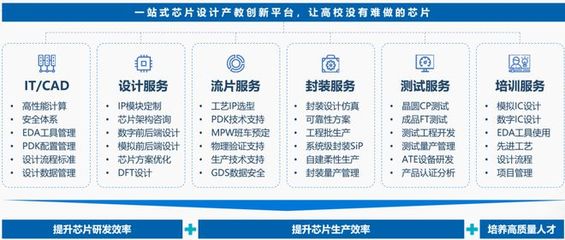 芯片新力量 職院學子成功點亮兩顆自研芯片，見證技能型人才的創(chuàng)新突破